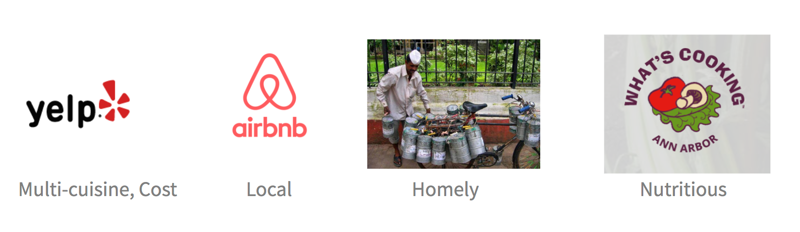 Comparative analysis of different products