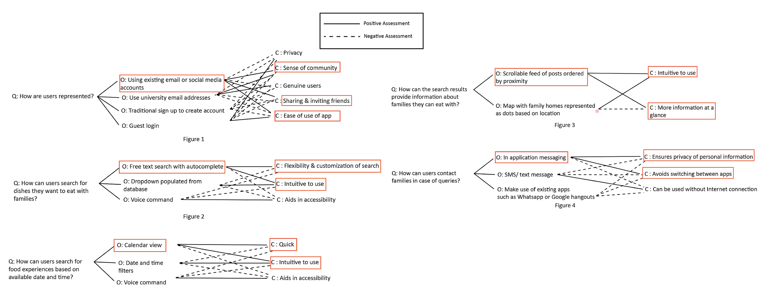 Questions, Options and Criteria analysis